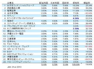 20130131表.jpg