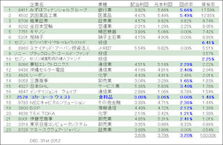 ポートフォリオ121231.jpg