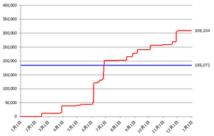 配当131202graph001.png