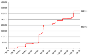 配当131202graph002.png