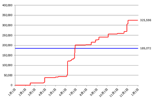 配当131202graph003.png