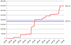配当131206graph01.png