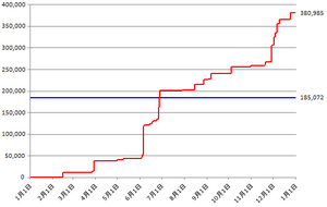 配当131224graph01.png
