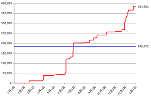 配当131224graph02.png