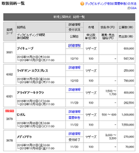 IPOLIST131111.png