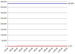 dividendgraph140227.png
