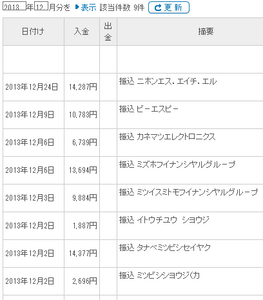 sonybank131224配当.png