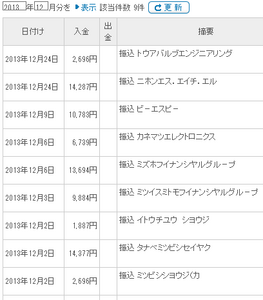 sonybank131224配当2.png